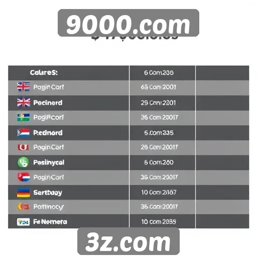 Métodos de pagamento disponíveis em 9000.com